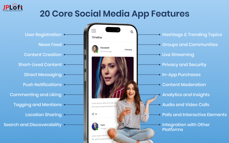 20 Core Social Media App Features